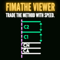 Fimathe Viewer Indicator Conservative Strategy Tester result, 11.62% simulated ROI