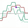 AE MTF Stochastic