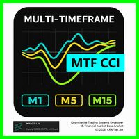 MT4 Multi Timeframe MTF CCI trading robot logo