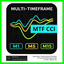 MT4 Multi Timeframe MTF CCI trading robot logo