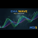 Ema wave trading robot logo