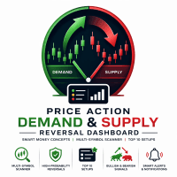 Price Action Demand and Supply Reversal Dashboard trading robot logo