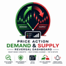 Price Action Demand and Supply Reversal Dashboard