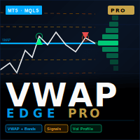 VWAP Edge Pro Aggressive Strategy Tester result, -27.52% simulated ROI