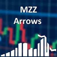 MZZ Beta Arrows Aggressive Strategy Tester result, -27.49% simulated ROI
