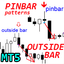 PinBar and Outside Bar patterns MT5 r trading robot logo