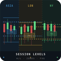 Session High Low FVG Indicator