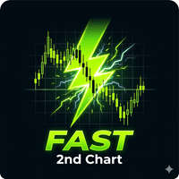 Super Fast Second Chart trading robot logo