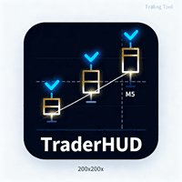 TraderHUD Conservative Strategy Tester result, 11.65% simulated ROI