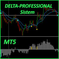 Delta Professional System Aggressive Strategy Tester result, -27.47% simulated ROI