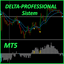Delta Professional System trading robot logo