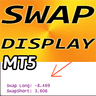 Swap Display Indicator MT5