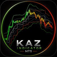 KAZ Kalman Adaptative Zone