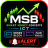 Market Structure Break and Order Block Indicator