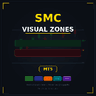 SMC Visual Zones