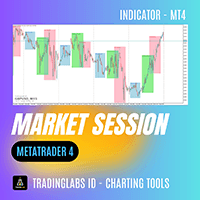 Market Session MT4 by TradingLabs ID