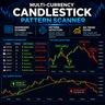 Multi Currency Candlestick Pattern Scanner