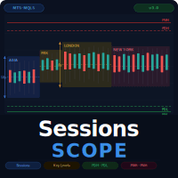 Session Range Boxes Conservative Strategy Tester result, 11.68% simulated ROI