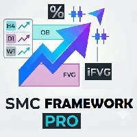 SMC Framework Pro Aggressive Strategy Tester result, -27.42% simulated ROI