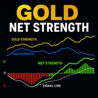 Gold Net Strength Mt5 trading robot logo