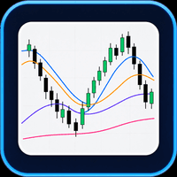 Mini Chart With EMA