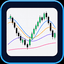Mini Chart With EMA trading robot logo