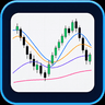 Mini Chart With EMA