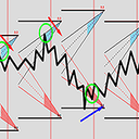 Big Trend Reversal trading robot logo
