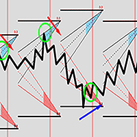 Big Trend Reversal Aggressive Strategy Tester result, -27.41% simulated ROI