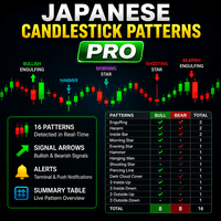 Candlestick Patterns Pro Aggressive Strategy Tester result, -27.38% simulated ROI