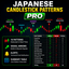 Candlestick Patterns Pro trading robot logo
