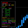 Multidimensional Golden Pattern Indicator
