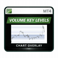 Volume Key Levels MT4 trading robot logo