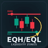 Equal High and Low Liquidity Zone