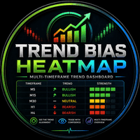 Smc Trend Heatmap Conservative Strategy Tester result, 11.74% simulated ROI