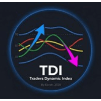 TDI Multi TF trading robot logo