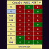 Cobalt MACD Multi Timeframe MTF Panel