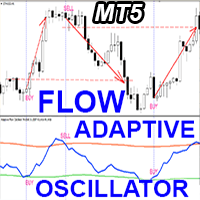 Adaptive Flow Oscillator MT5 r Conservative Strategy Tester result, 11.76% simulated ROI