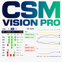 CSM Vision Pro trading robot logo
