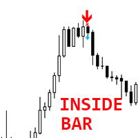 Inside Bar Pattern mh trading robot logo