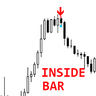 Inside Bar Pattern mh