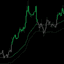 WaveForce SR trading robot logo