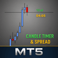 Candle Timer and Spread