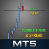 Candle Timer and Spread
