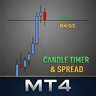 Candle Timer and Spread Met4