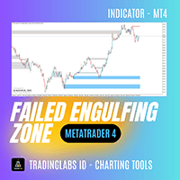 Failed Engulfing Zone MT4 trading robot logo
