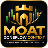 MOAT ZoneFlow Context for MetaTrader 4 trading robot logo