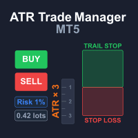 ATR Trade Manager MT5