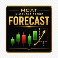 MOAT N Candle Range Forecast for MetaTrader 4 trading robot logo