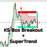 KS Box Breakout with Supertrend
